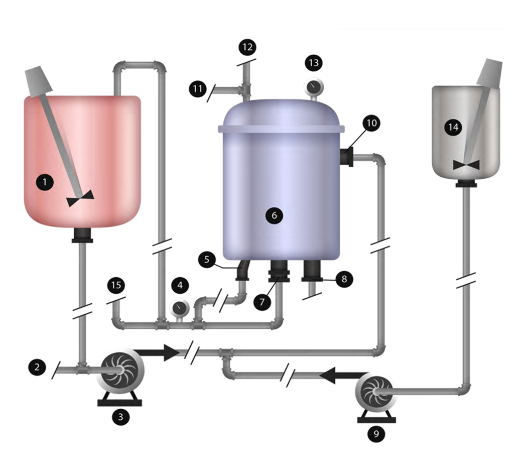 Standard Flow Precoat & Bodyfeed P&ID image