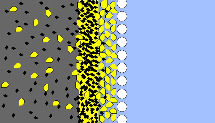 Cake filter working process