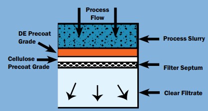 Higher Throughput & Extended Cycle