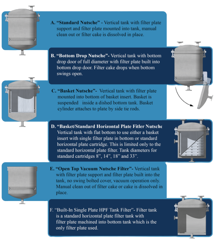 nutsche filter image latest